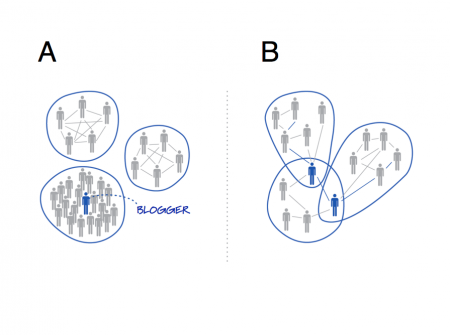 Grouped2